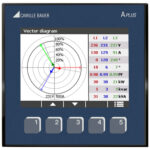 APLUS